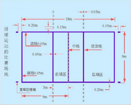 排球场馆规格及画线